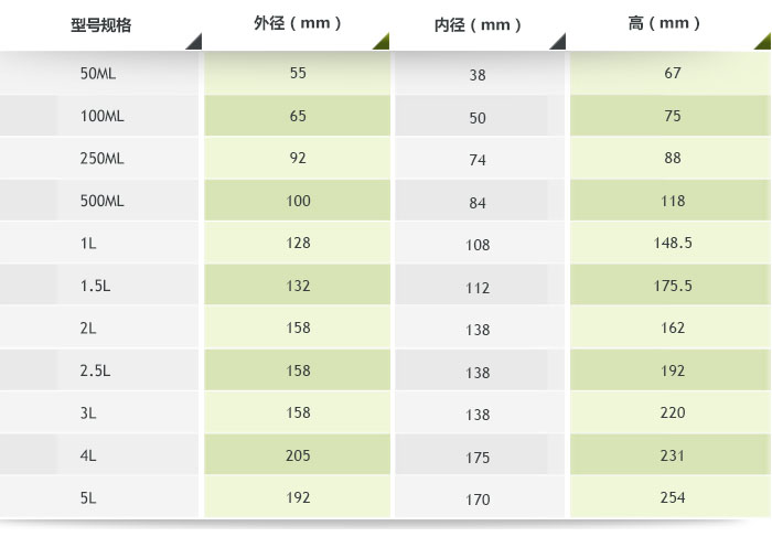 氧化锆球磨罐参数