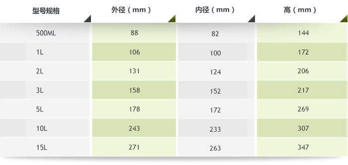 滚筒不锈钢球磨罐特点,参数,配件