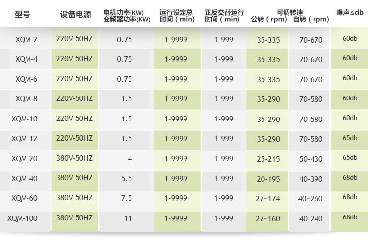 低温麻豆TV在线观看主要参数